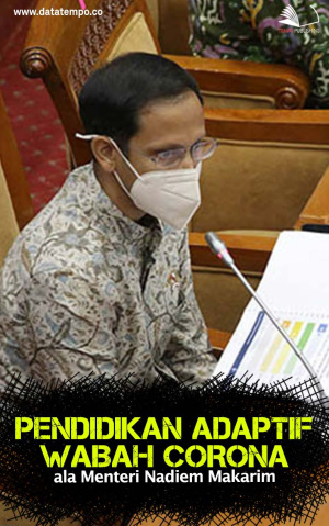 Pendidikan Adaptif Wabah Corona ala Menteri Nadiem Makarim