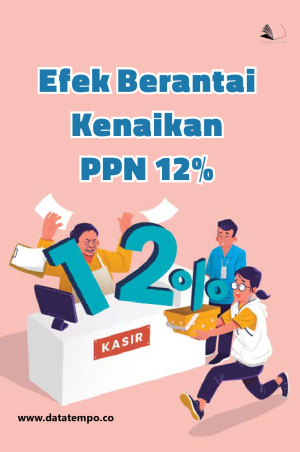 Efek Berantai Kenaikan PPN 12%