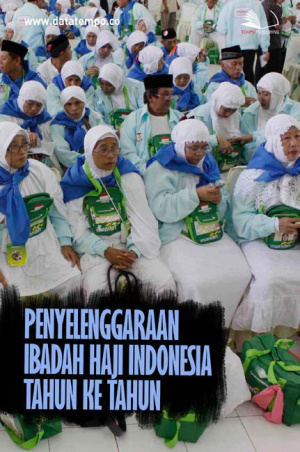 Penyelenggaraan Ibadah Haji Indonesia Tahun ke Tahun