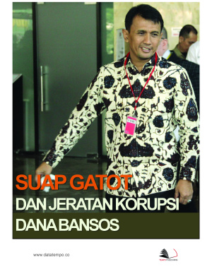 Suap Gatot dan Jeratan Korupsi Dana Bansos (Bagian I dan II)