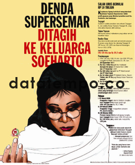 Denda Supersemar Ditagih Ke Keluarga Soeharto