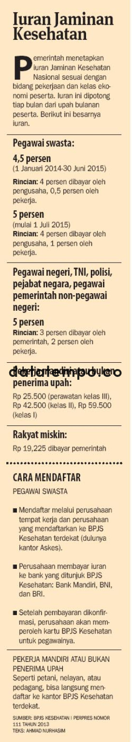 Iuran Jaminan Kesehatan.