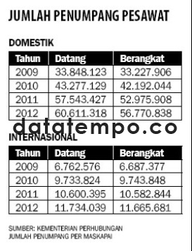 Jumlah Penumpang Pesawat.