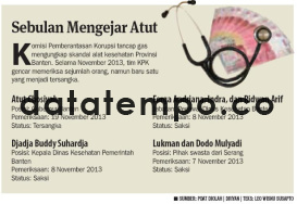 Sebulan Mengejar Atut.