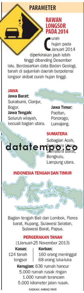 Curah Hujan Rawan Longsor