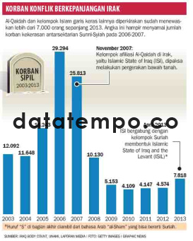 Korban Konflik Berkepanjangan Irak.