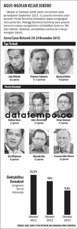 Ngos-ngosan Kejar Jokowi.