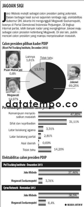Calon presiden pilihan kader PDIP
