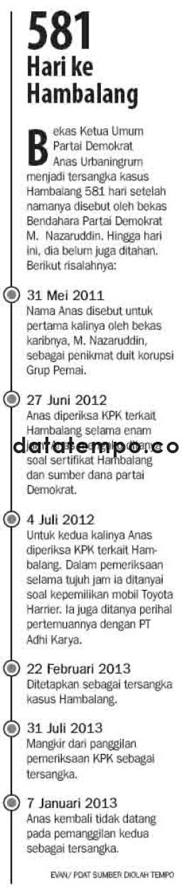 581 Hari ke Hambalang.
