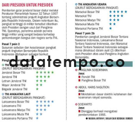 Dari Presiden Untuk Presiden.