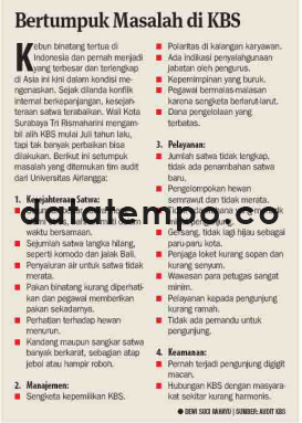 Bertumpuk masalah di KBS.