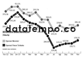 Intervensi Bank Indonesia.