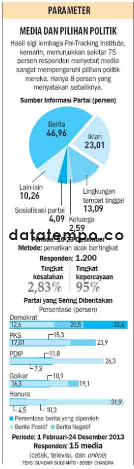 Sumber Informasi Partai.