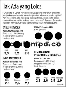 Tak Ada yang Lolos.