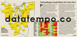 Daerah berpotensi banjir sampai Februari 2014.