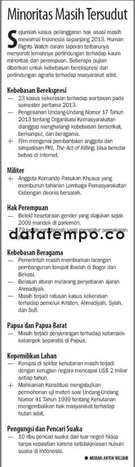 Minoritas Masih Tersudut.