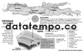 Pertemuan Dua Lempeng.