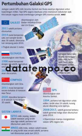 Pertumbuhan Galaksi GPS.