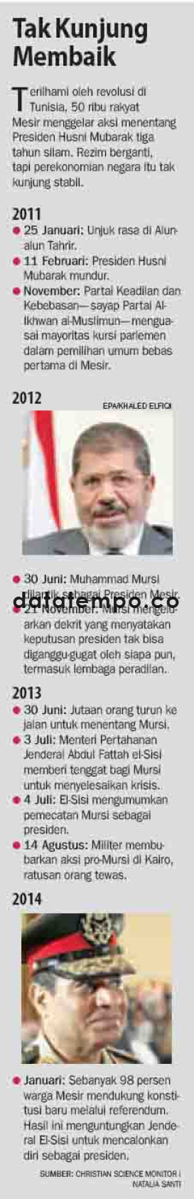 Tak Kunjung Membaik.