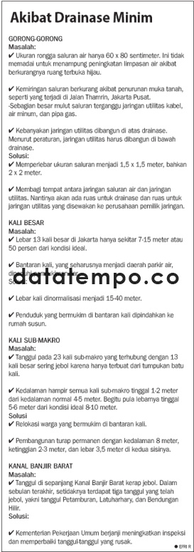 Akibat Drainase Minim.
