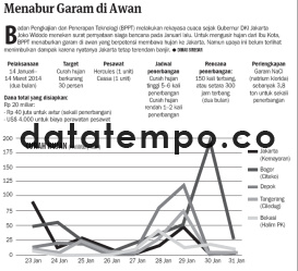 Menabur Garam di Awan.