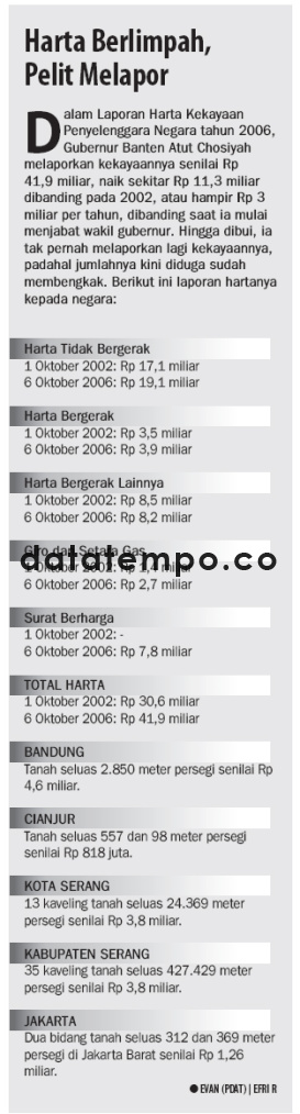 Harta Berlimpah, Pelit Melapor.