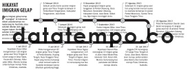 Hikayat Imigran Gelap.