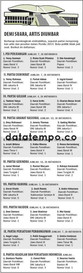 Demi Suara, Artis Diumbar.
