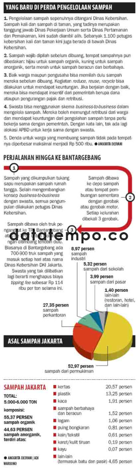 Yang Baru di Perda Pengelolaan Sampah.
