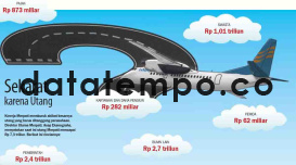 Sekarat karena Utang.