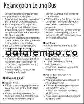 Kejanggalan Lelang Bus.