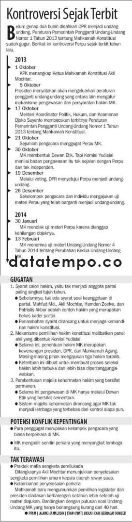 Kontroversi Sejak Terbit.