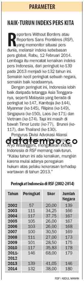 Naik-Turun Indeks Pers Kita.