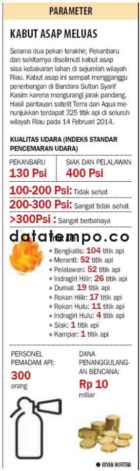 Kabut Asap Meluas.