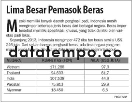 Lima Besar Pemasok Beras.