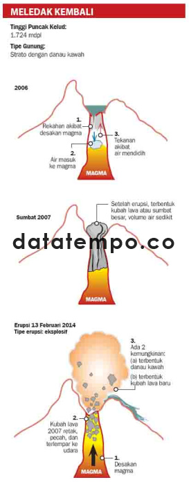Meledak Kembali.