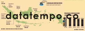 Cadangan Minyak Bumi.