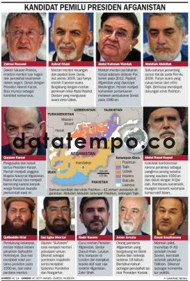 Kandidat Pemilu Presiden Afganistan.