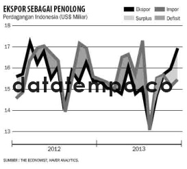 Ekspor Sebagai Penolong.