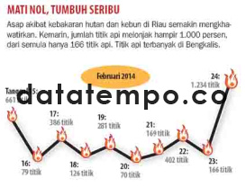 Mati Nol, Tumbuh Seribu.
