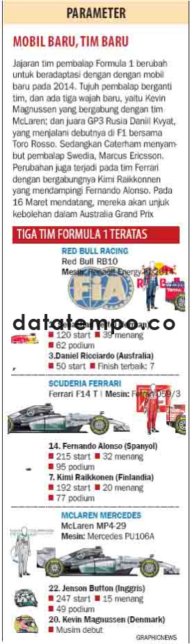 Mobil Baru, Tim Baru