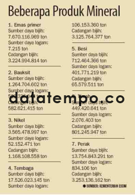 Beberapa Produk Mineral.
