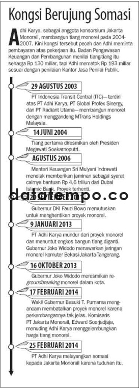 Kongsi Berujung Somasi.