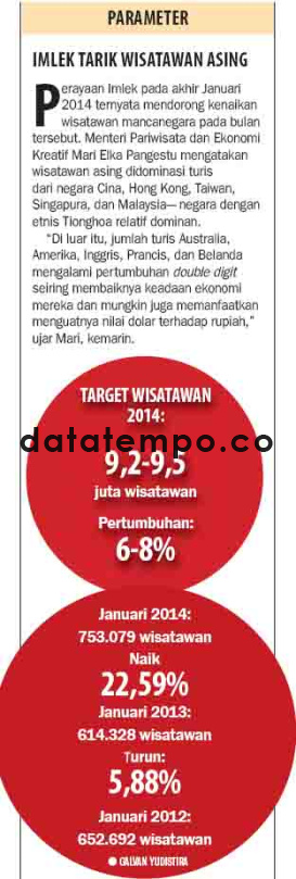 Imlek Tarik Wisatawan Asing