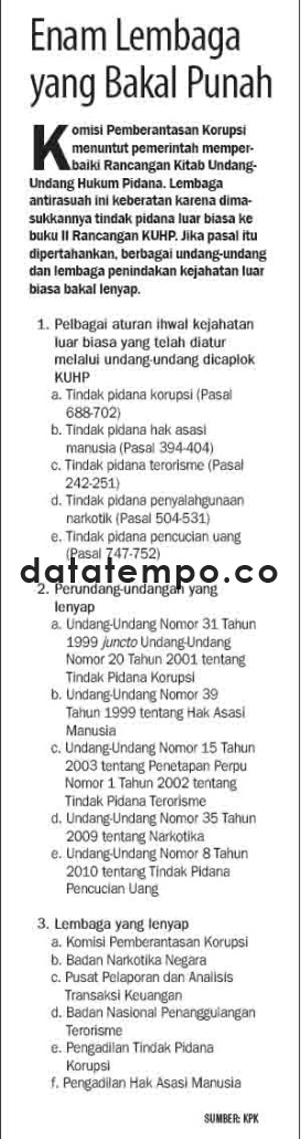 Enam Lembaga yang Bakal Punah.