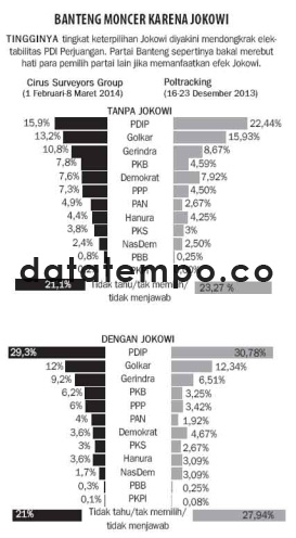 Banteng Moncer Karena Jokowi.