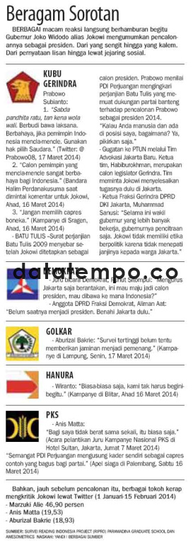 Beragam Sorotan.