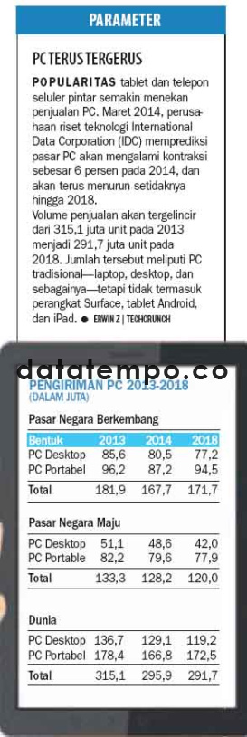 PC Terus Tergerus.