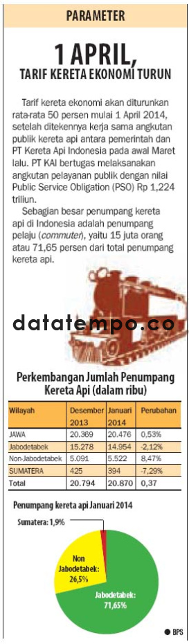 1 April Tarif Kereta Ekonomi Turun.