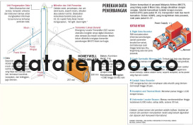 Perekam Data Penerbangan.